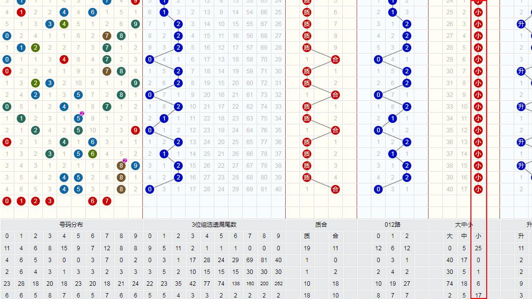 雙色球最新走勢(shì)圖表，解讀與預(yù)測(cè)