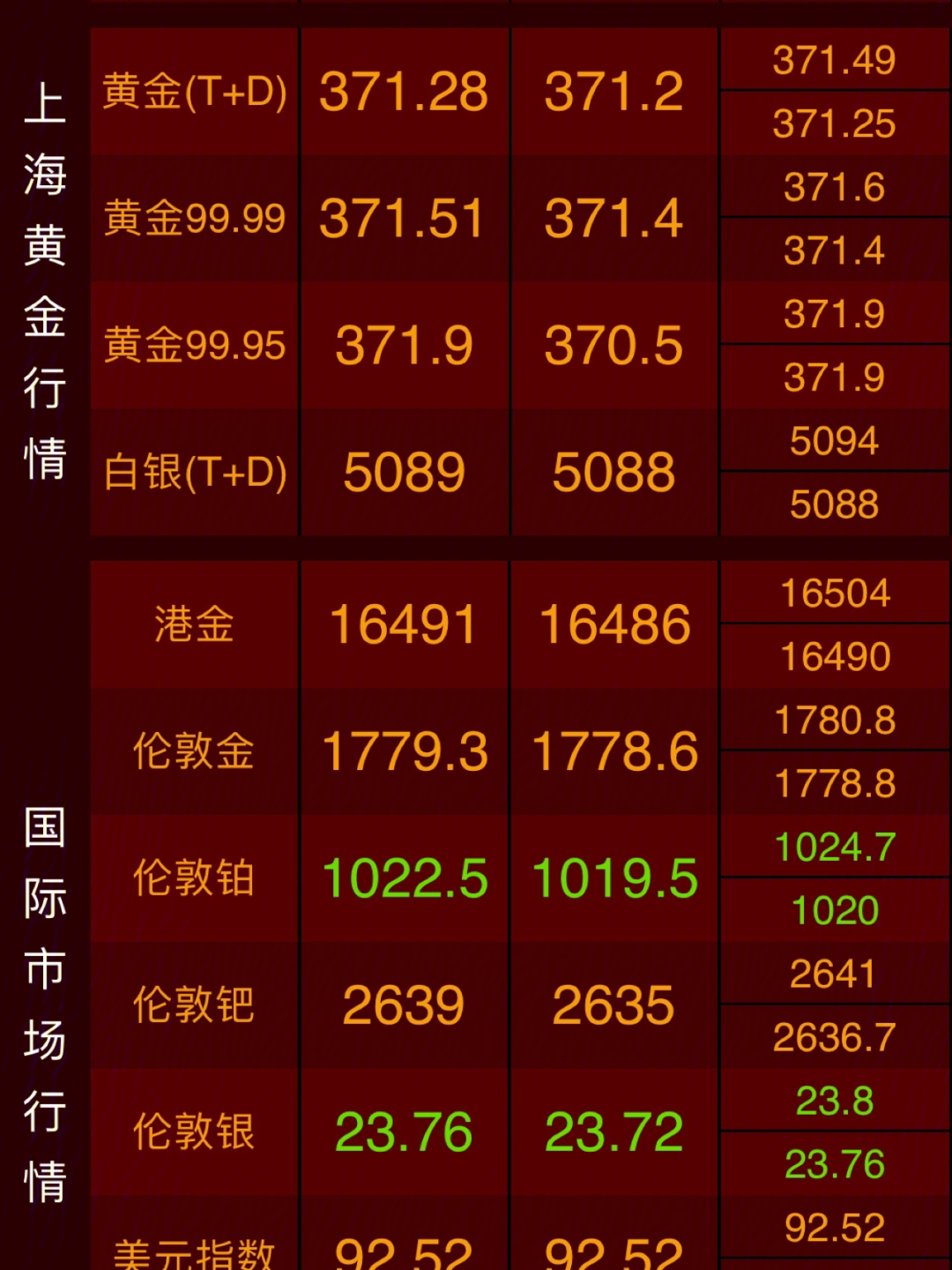 黃金最新價(jià)格，市場走勢與影響因素分析