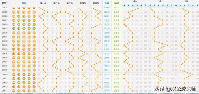大樂透最新走勢圖，探索與預(yù)測