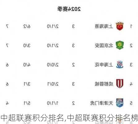 中超積分榜最新比分動(dòng)態(tài)分析