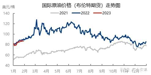 最新國際油價走勢圖，波動背后的因素與影響分析