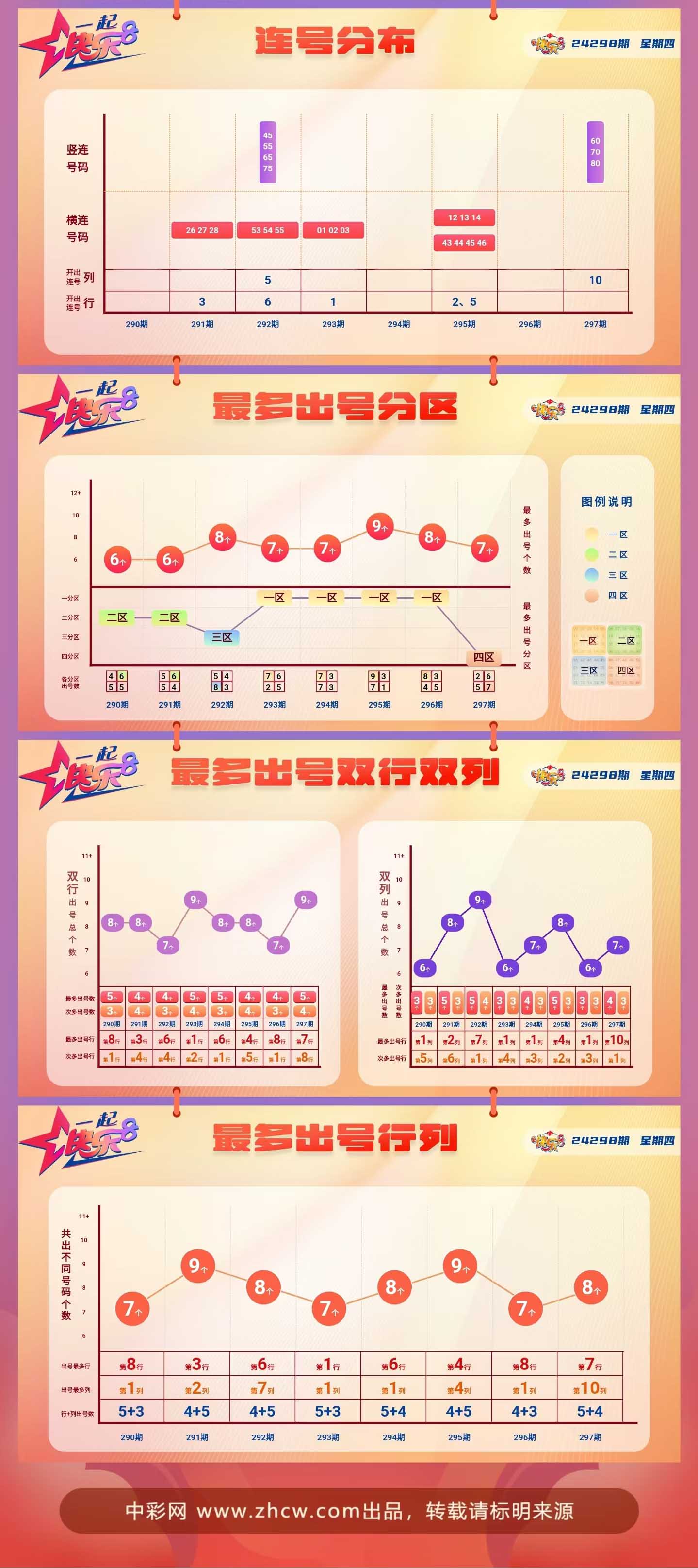 快樂8最新基本走勢(shì)圖，探索與解析