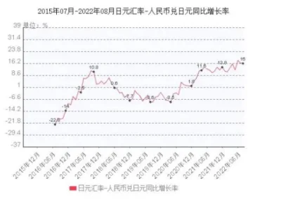 日元人民幣最新匯率，影響、分析與展望