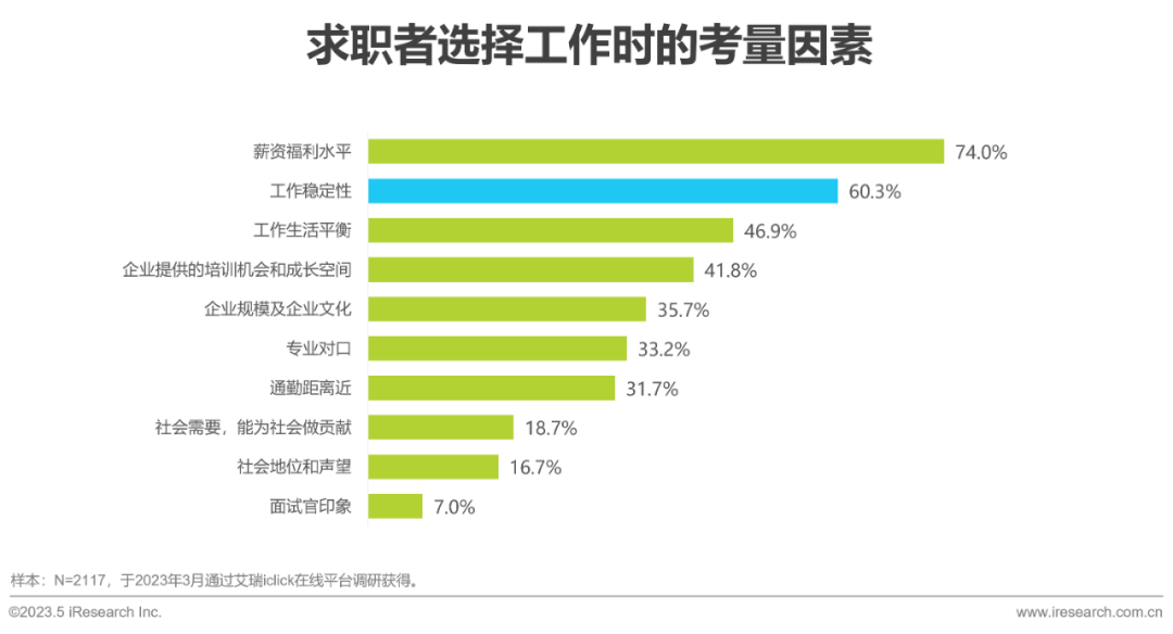 招聘網(wǎng)最新招聘2023，行業(yè)趨勢(shì)、求職策略與未來(lái)展望