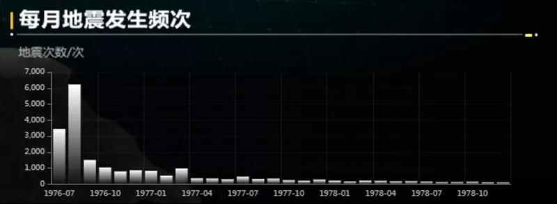 最新地震消息及其影響，全球視野下的觀察與解析
