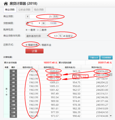 提前還貸計算器最新，洞悉你的財務決策