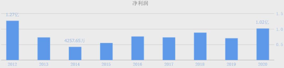 同花順官方免費下載電腦版最新版，掌握股市動態(tài)，輕松投資