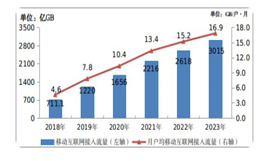 股市行情最新消息，深度分析與展望