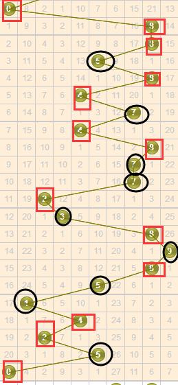 最新3D走勢(shì)圖，探索未來(lái)科技趨勢(shì)的利器