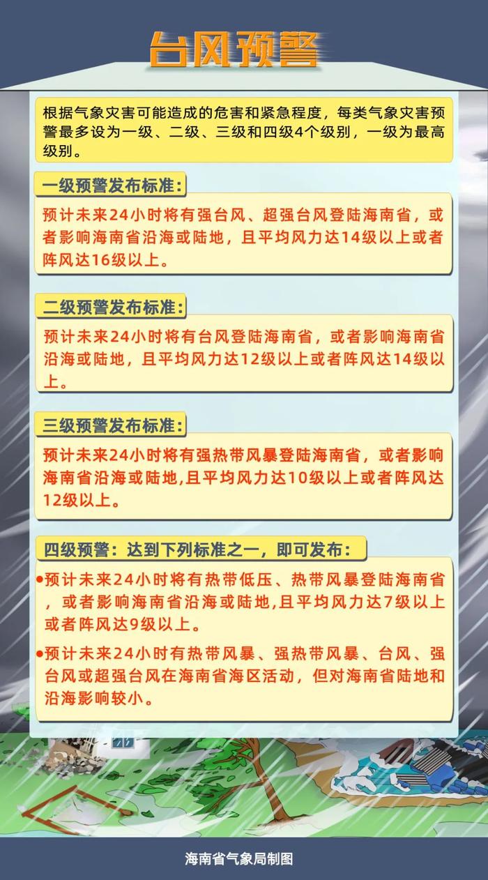 海南臺(tái)風(fēng)最新消息，臺(tái)風(fēng)動(dòng)態(tài)與應(yīng)對(duì)措施
