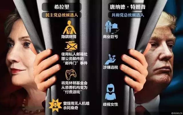 美國總統(tǒng)大選最新消息，候選人動態(tài)與民意走向