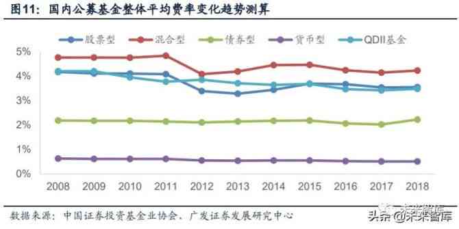 基金行情最新消息，市場(chǎng)走勢(shì)分析與投資建議
