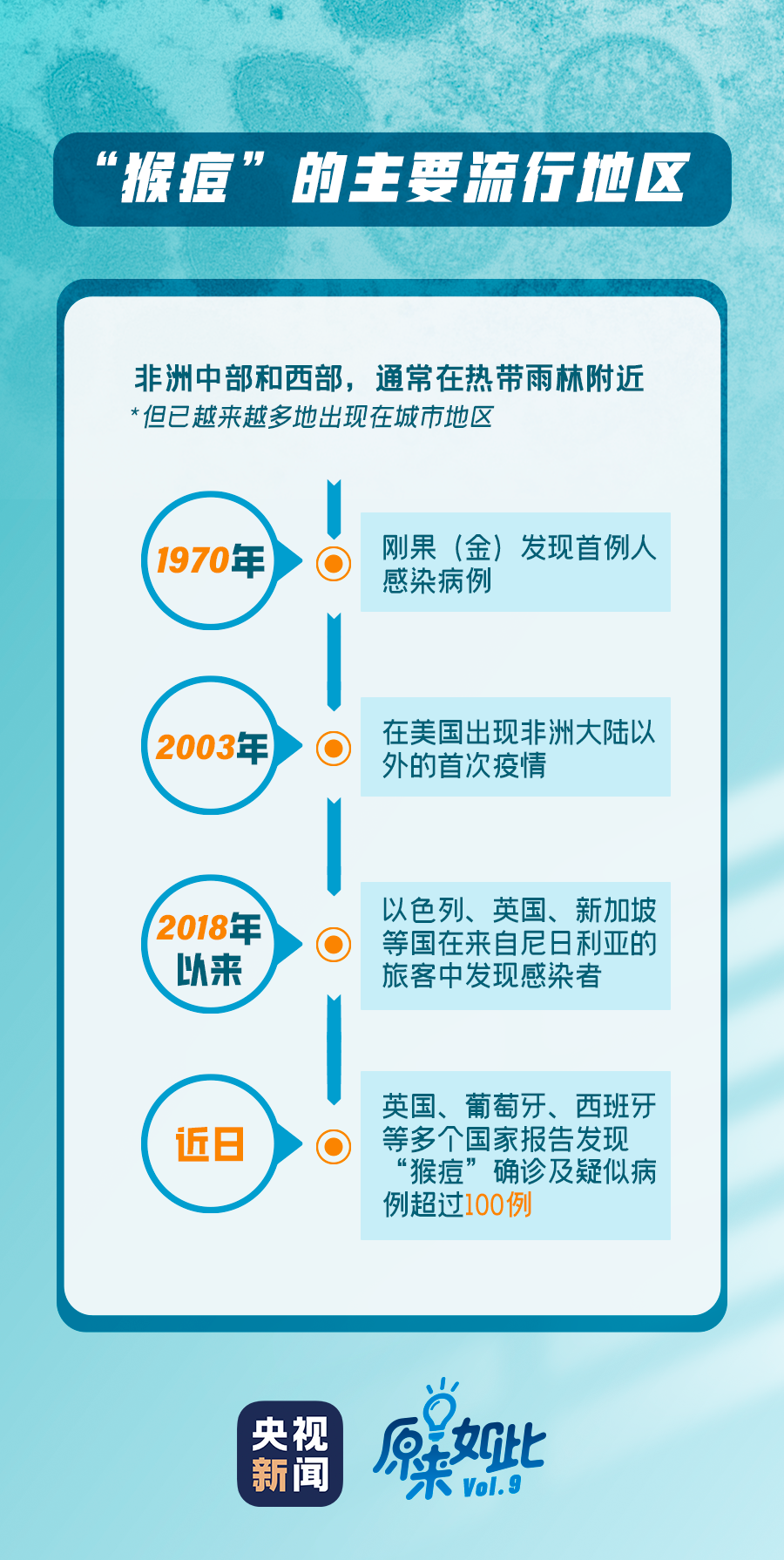 猴痘疫情最新消息，全球防控形勢(shì)與應(yīng)對(duì)策略