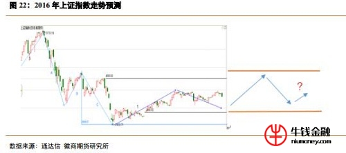 最新上證指數(shù)，市場走勢分析與展望