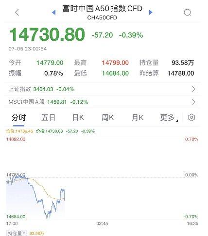 歐美股市最新實時行情分析