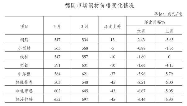 鋼材價(jià)格行情最新報(bào)價(jià)，市場走勢分析與預(yù)測