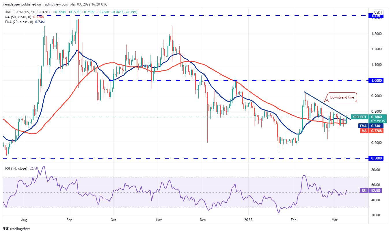 XRP瑞波幣的最新動(dòng)態(tài)與市場展望