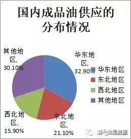 油價最新調(diào)整，影響、原因及未來展望
