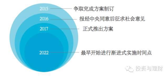 延遲退休最新消息，影響、挑戰(zhàn)與應(yīng)對策略
