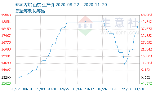 今日最新的黃金價格，波動中的黃金市場