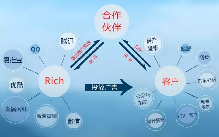 最新代理，探索未來商業(yè)模式的無限潛力