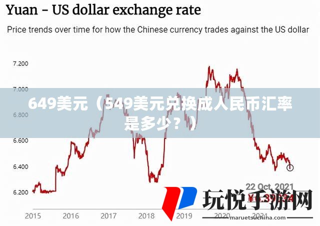 美元兌人民幣最新匯率，影響、波動與前景展望
