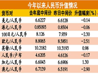 加幣人民幣最新匯率，深度解析與影響展望