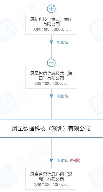 鳳凰金融最新消息全面解讀，行業(yè)趨勢、業(yè)務(wù)進展與未來展望