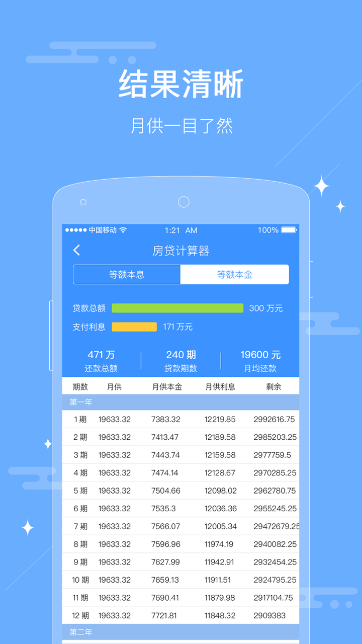 房貸計算器最新，助力你做出明智的貸款決策