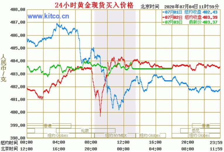 今日最新黃金價(jià)格，市場(chǎng)走勢(shì)與影響因素分析