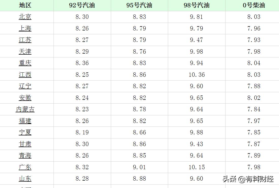 國內(nèi)油價最新消息，趨勢分析與影響探討