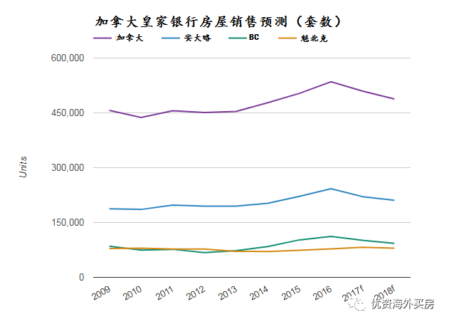 最新消息，明年房價走勢展望