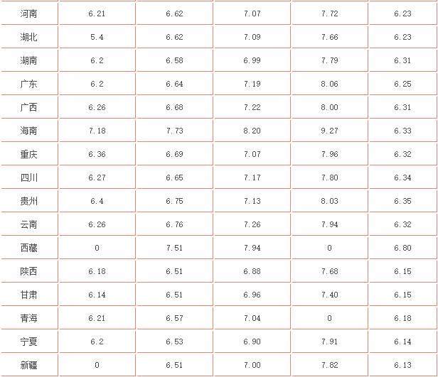 油價(jià)調(diào)整最新消息價(jià)格，市場(chǎng)趨勢(shì)、影響因素與未來(lái)展望