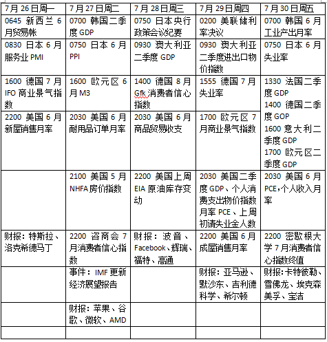 美聯(lián)儲(chǔ)議息會(huì)議最新消息，全球經(jīng)濟(jì)的風(fēng)向標(biāo)