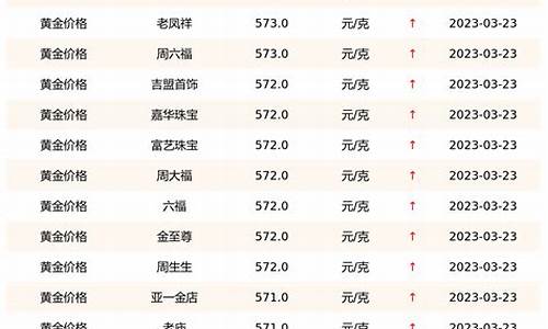 今日最新金價(jià)，市場走勢分析與預(yù)測