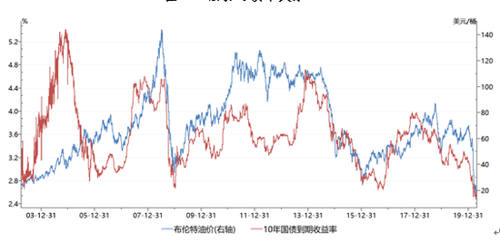 油價(jià)最新調(diào)整價(jià)格，影響、原因及未來趨勢分析