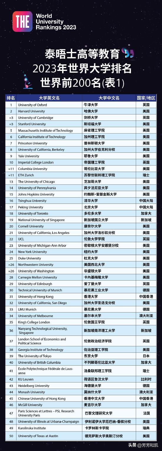 最新大學(xué)排名，全球高等教育格局的新變化