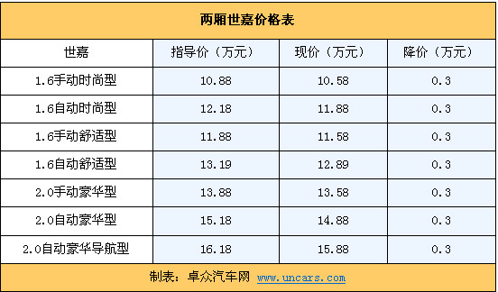 高爾夫最新價格概覽，市場走勢與購買建議