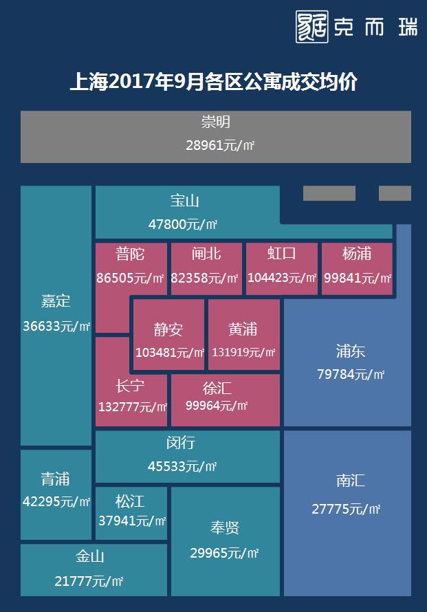 上海房?jī)r(jià)走勢(shì)最新消息，市場(chǎng)趨勢(shì)分析與未來(lái)展望