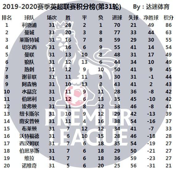 英超積分榜最新排名，群雄逐鹿，懸念重重