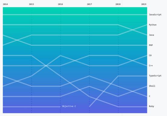 Python最新版本，探索最新特性與優(yōu)勢