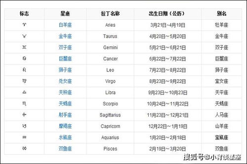 最新星座日期劃分，探索星空的新奧秘
