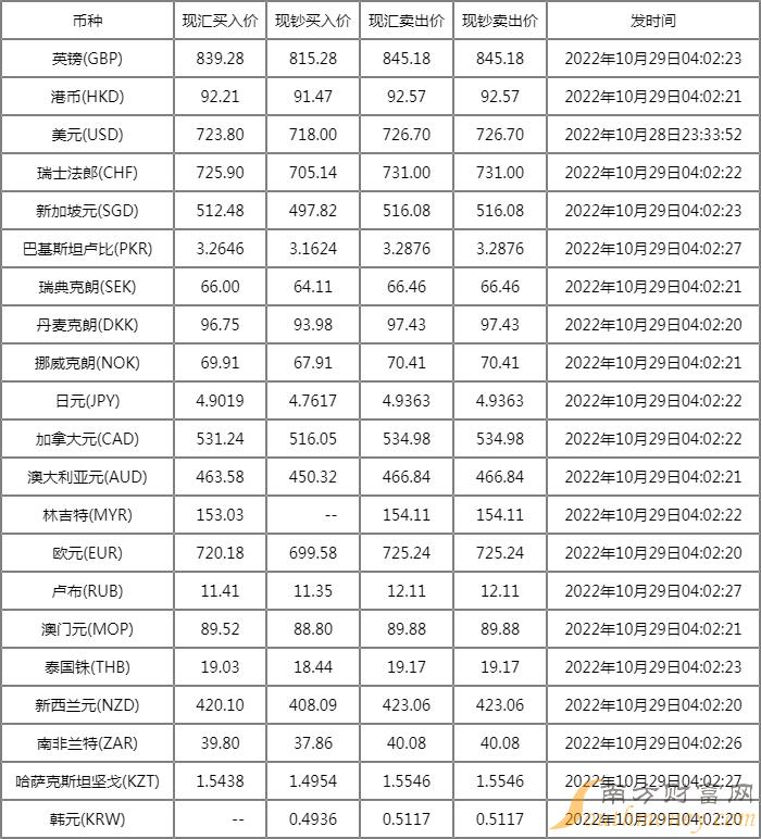 今日外匯牌價最新查詢，全球貨幣市場的動態(tài)與趨勢分析