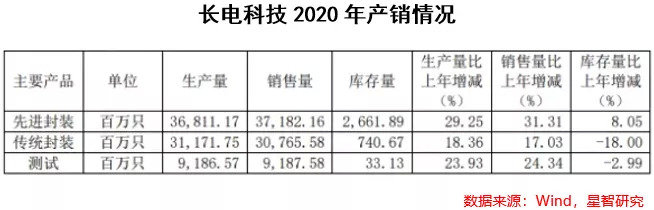 長電科技最新消息，引領(lǐng)行業(yè)變革，塑造科技未來