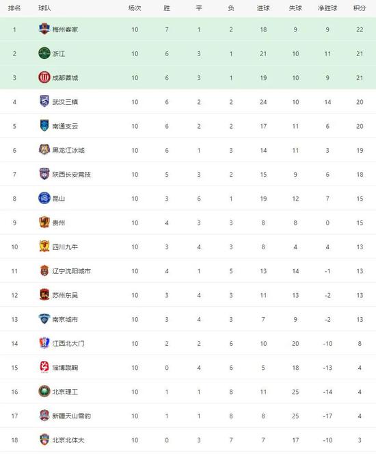 中甲最新積分榜，群雄逐鹿，戰(zhàn)火重燃