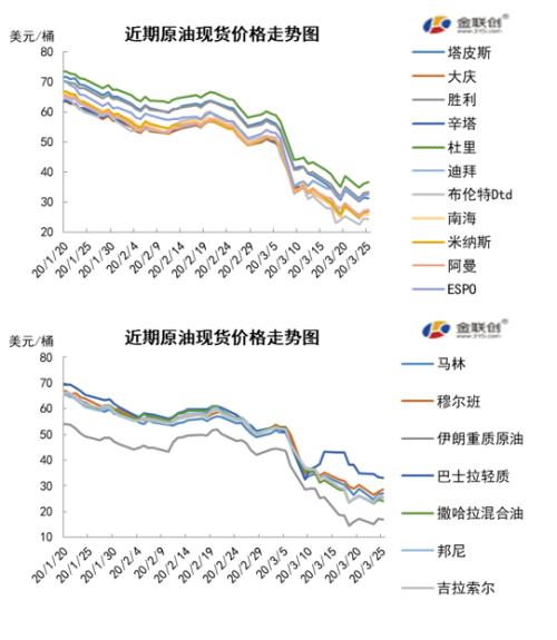 原油期貨最新行情分析，市場走勢與影響因素探討
