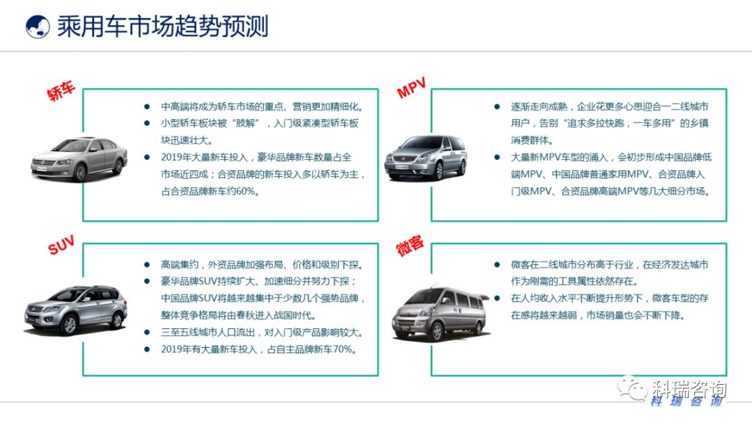 汽車最新價格概覽，市場趨勢與購車策略
