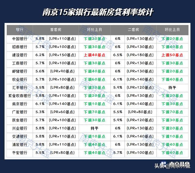 南京房貸利率最新動態(tài)，市場趨勢與影響因素分析