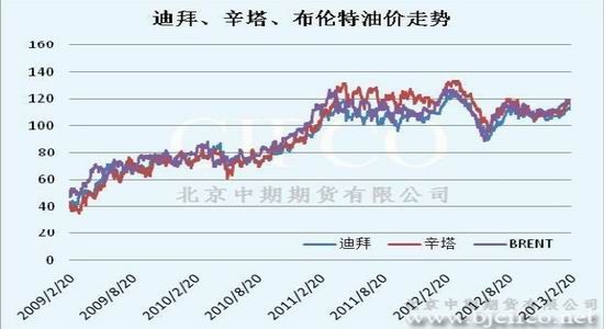 北京油價(jià)調(diào)整最新消息，市場(chǎng)反應(yīng)與未來(lái)展望