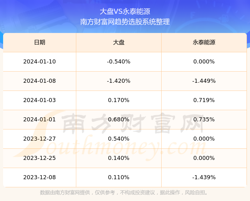 永泰能源的最新動態(tài)，今日消息一覽